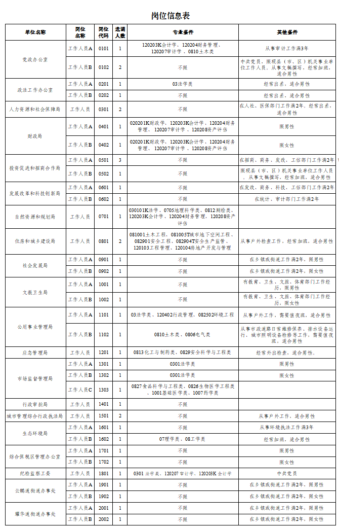 廊坊开发区2025年选调40人公告